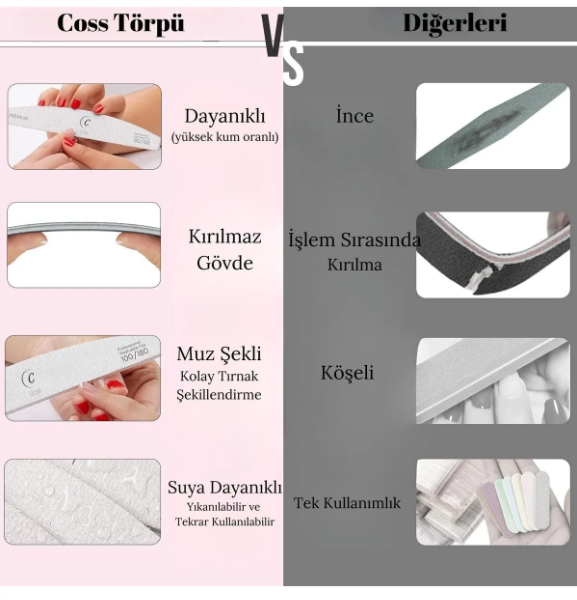 Coss Professionel Kağıt Törpü 100/180